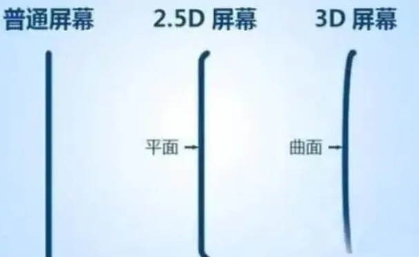 大成镇apple维修服务中心分享iPhone曲面屏时代会来临吗 