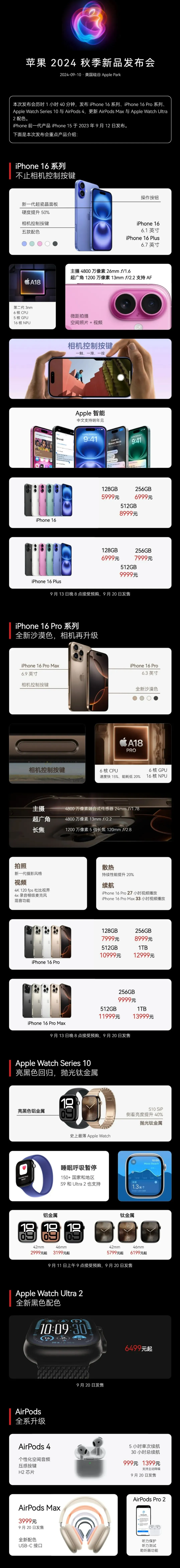 大成镇苹果手机维修分享iPhone 16 / Pro 登场、手表耳机齐换代 