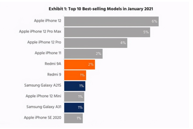 大成镇苹果手机维修分享为什么iPhone 12吐槽最多反而销量 